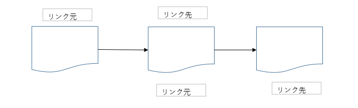 リンク貼り付け6