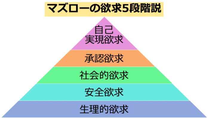 なんで戦争が起きるのか 22年2月期振り返り Motoaki Note
