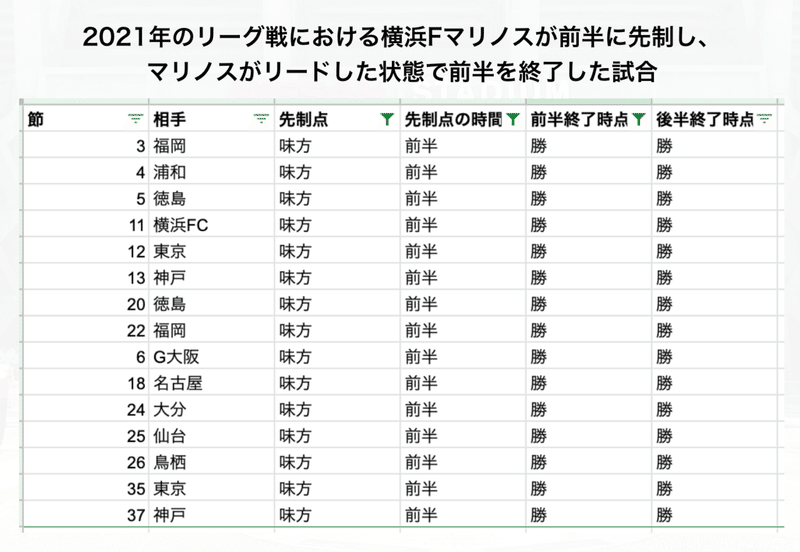 スクリーンショット 2022-02-28 19.23.23