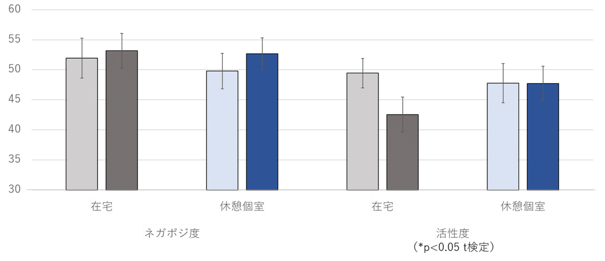 グラフ4_POD