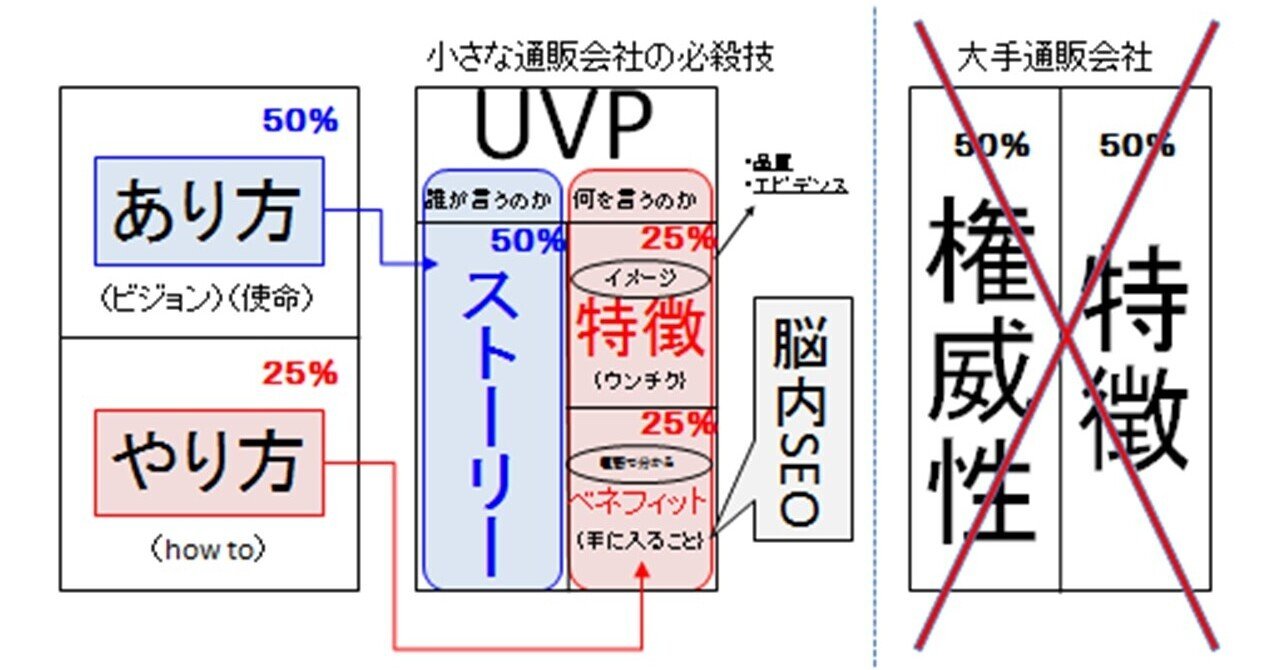 売りたいモノは売るな！お客さまが欲しがるモノを売れ！