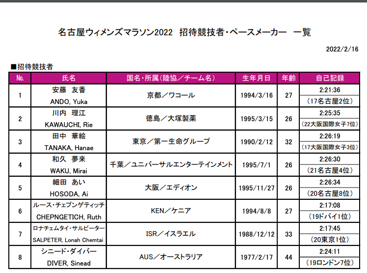 スクリーンショット 2022-02-28 21.39.09