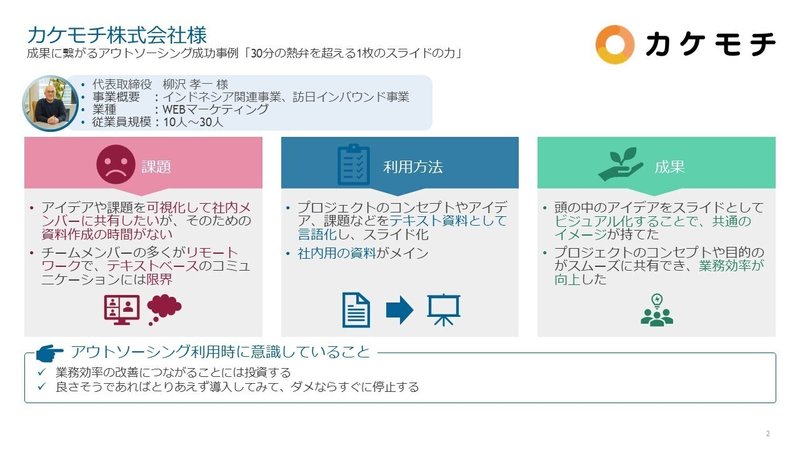 20220224ご共有_インタビュー記事挿入スライド_カケモチ株式会社様