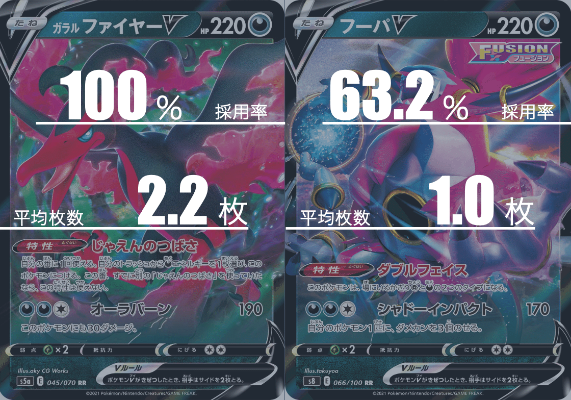 アルセウス悪連撃ウーラオスのデッキ平均化【サンプルレシピ付