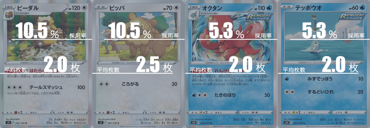 アルセウス悪連撃ウーラオスのデッキ平均化【サンプルレシピ付