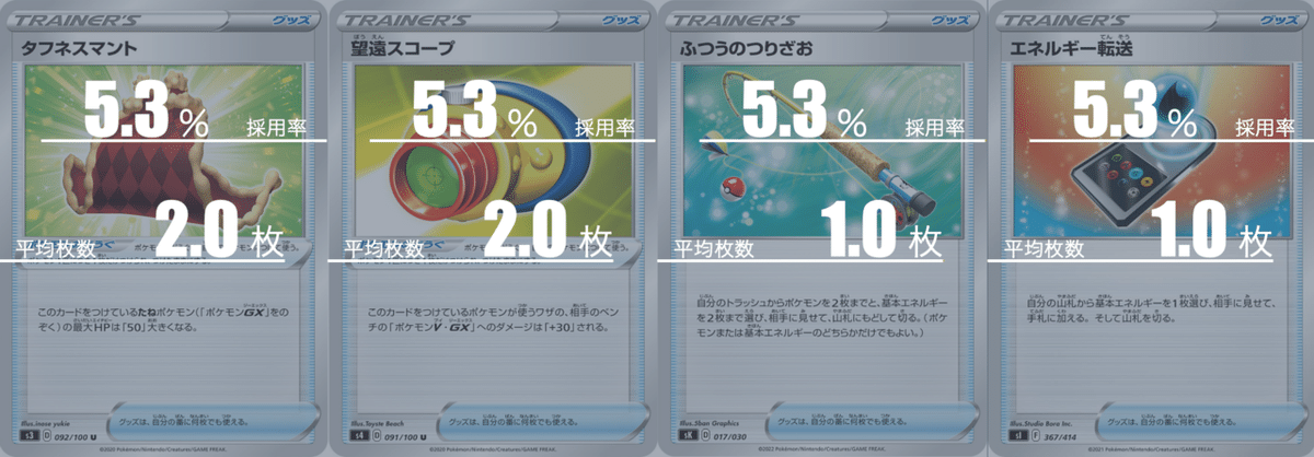 ポケモン - 悪　アルセウス　れんげきウーラオスデッキ ポケカ】れんげきウーラオスVMAX優勝デッキまとめ
