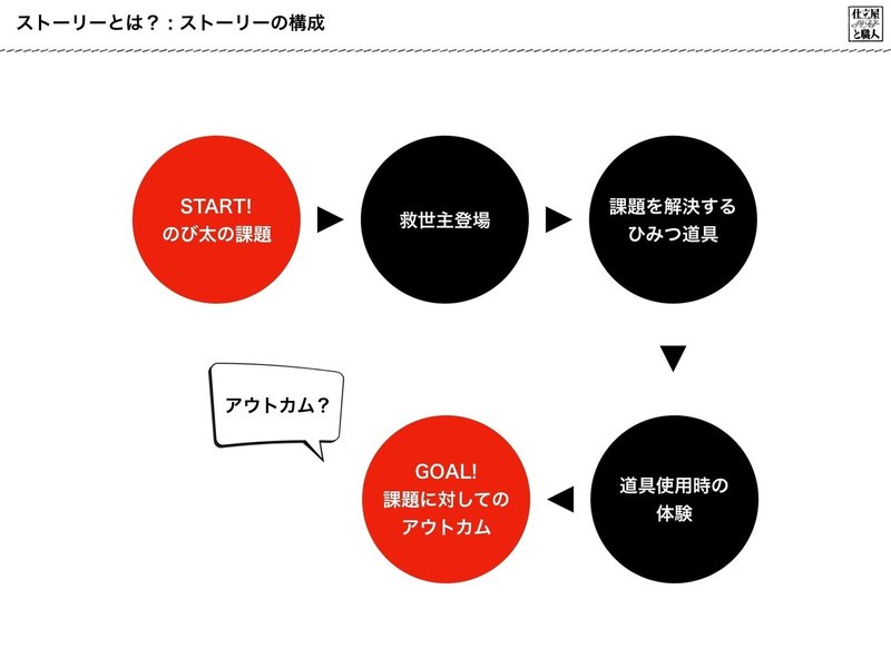 ヒゲロン毛と司令塔が行く 金沢工大でストーリーとデザインの話をしたならば 仕立屋と職人 Shitateya To Shokunin Note