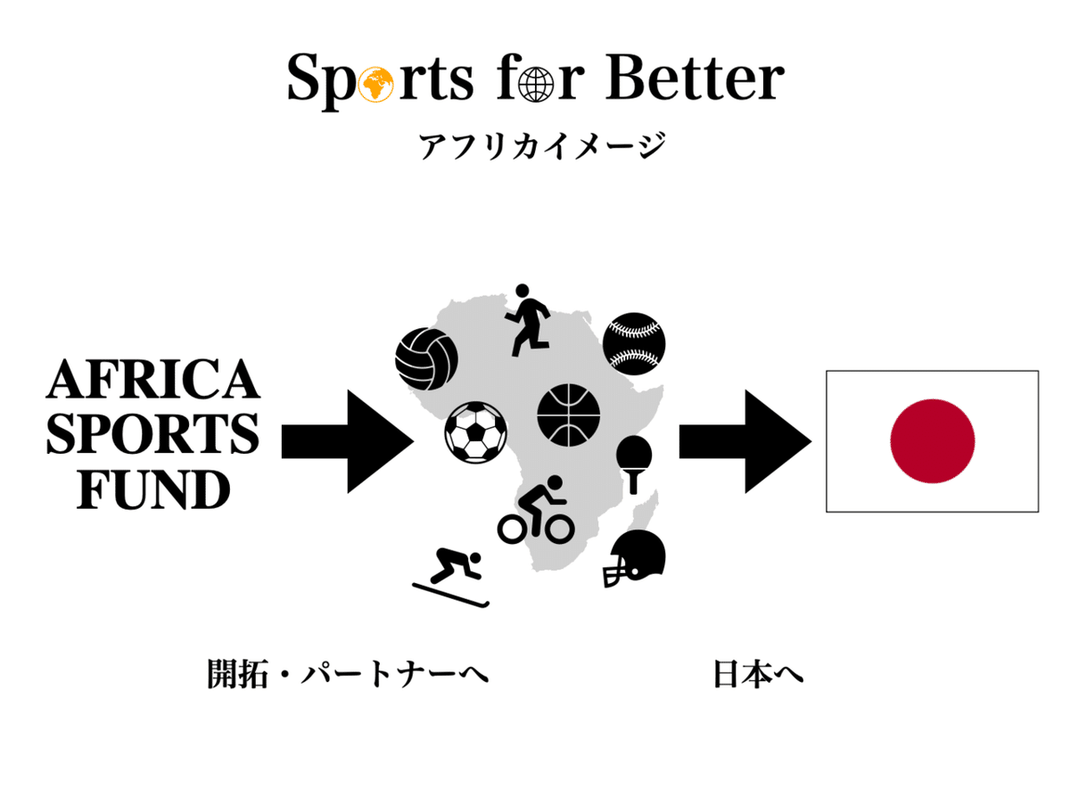 スクリーンショット 2022-03-01 10.39.27