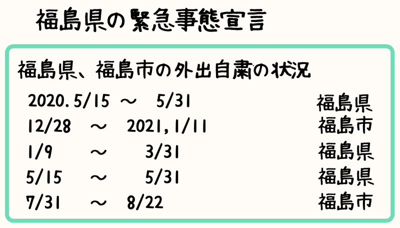 スクリーンショット 2022-03-01 10.36.27