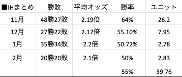 スクリーンショット 2022-03-01 11.18.19