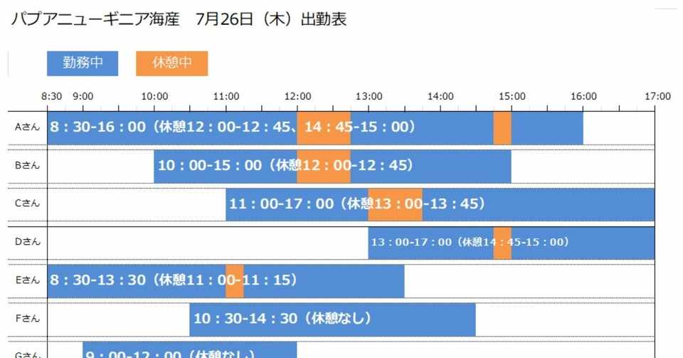好きな日に働けるエビ工場 のタイムカードをグラフにした 武藤北斗 パプアニューギニア海産 Note