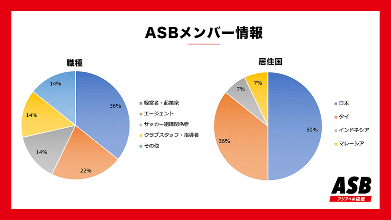 ASBメンバー情報v2