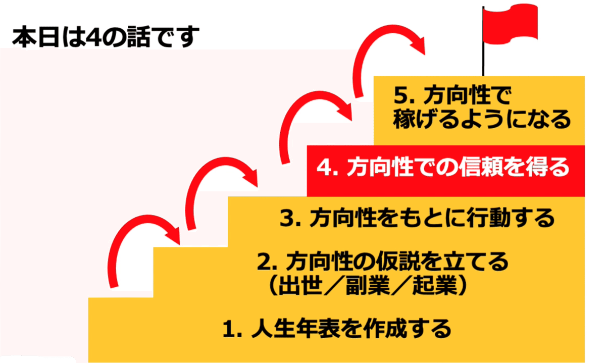 スクリーンショット 2022-03-01 13.48.32