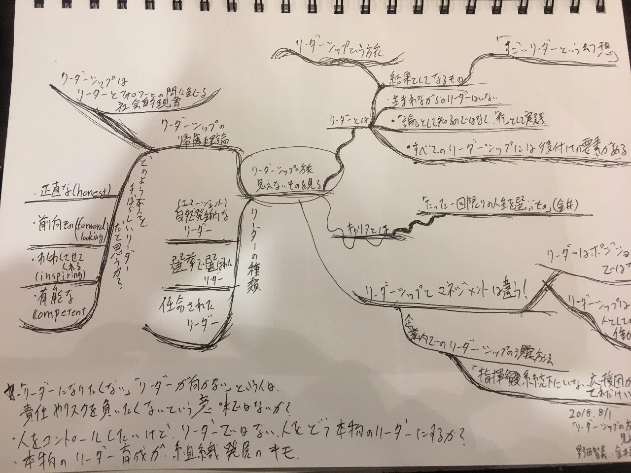 リーダーはコントロールしようとしない人 リーダーシップの旅 見えないものを見る 読了 井上 洋市朗 Note