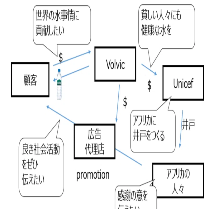 三方良しというのは別にキレイゴトじゃない。｜中川功一／APS学長