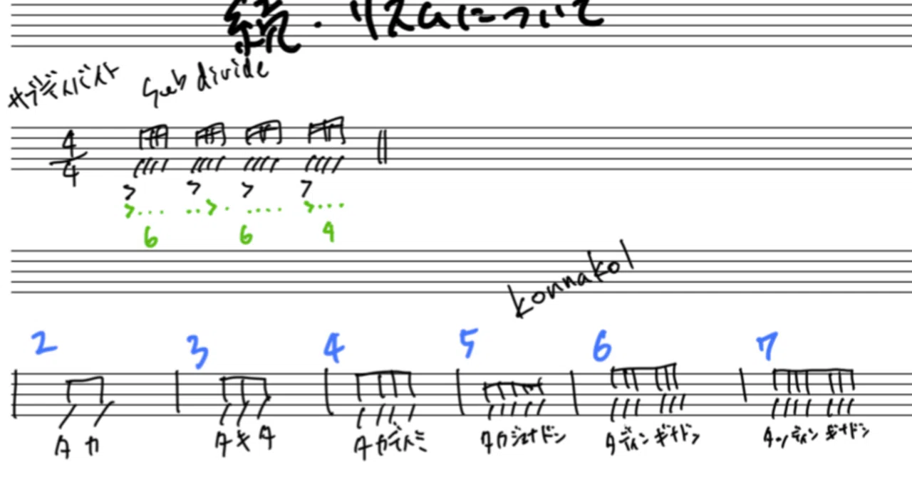続 リズムについて Daisuke Kuroda Note 続 リズムについて Daisuke Kuroda Note