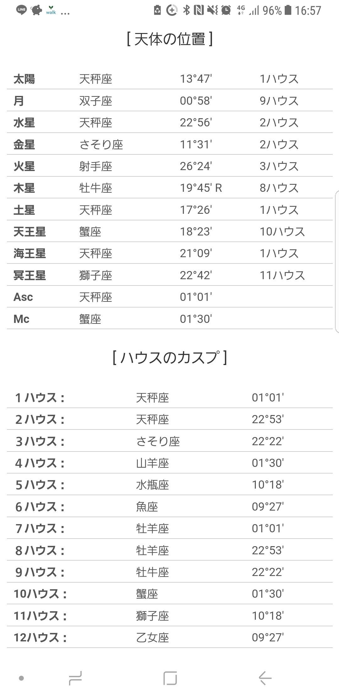 現代の有名人４ーホロスコープで見る人物像 Renkard Note