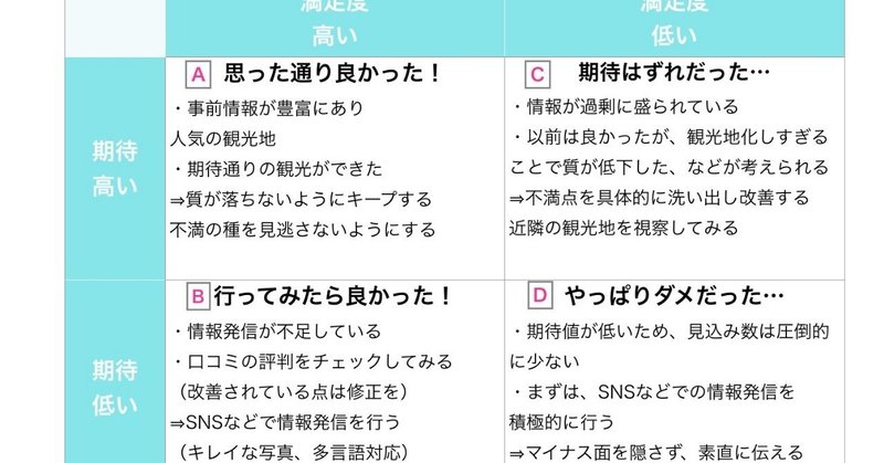 期待値ギャップ を埋めていく 山本マイコ note
