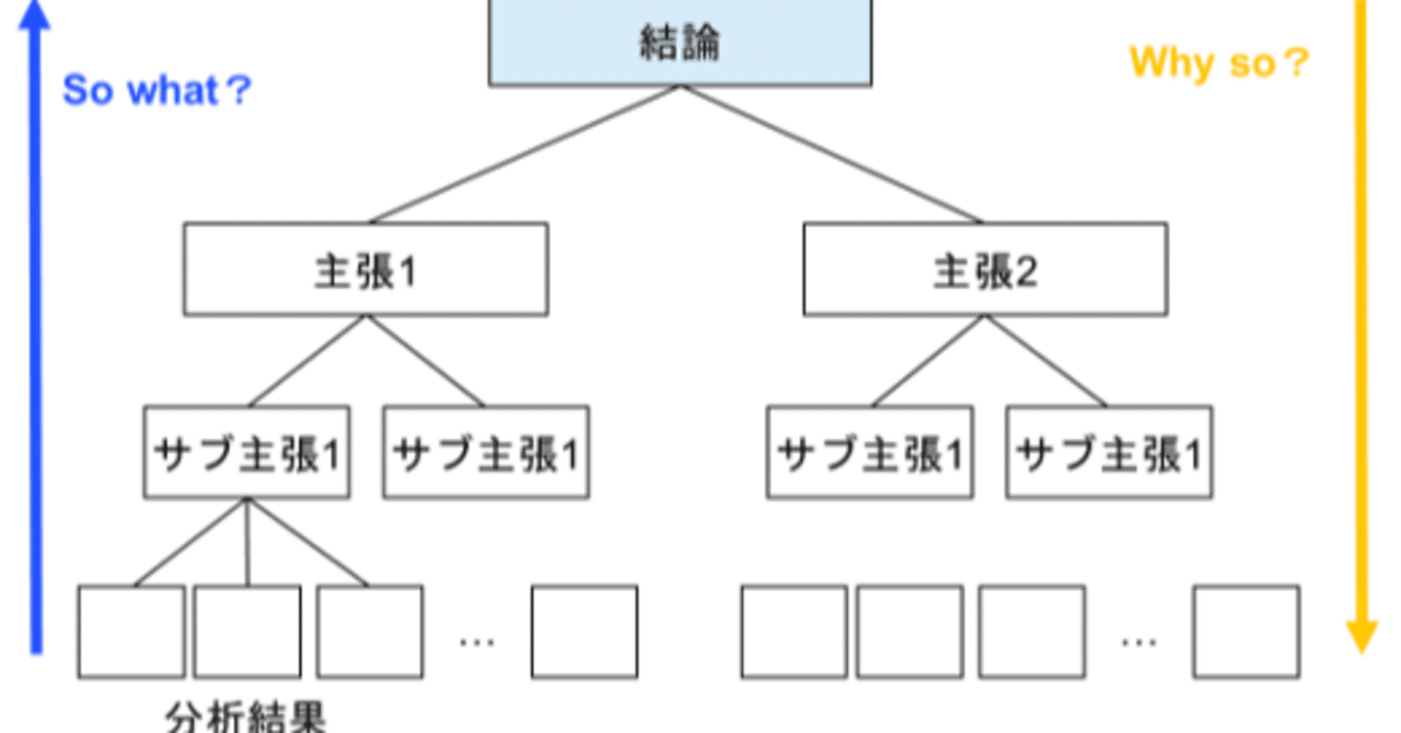 トップ戦略コンサルタントが教える仮説思考の問題解決｜戦略