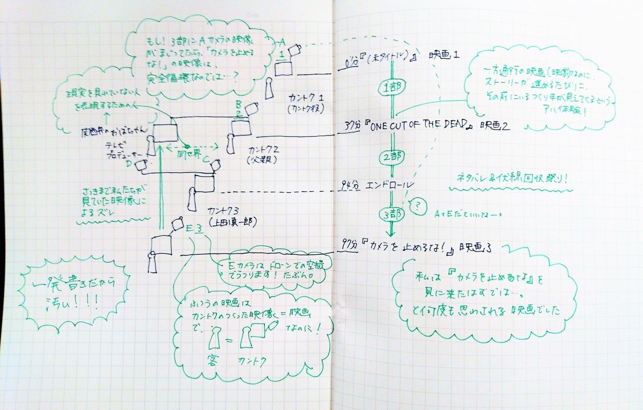 完全ネタバレ 考察系 カメラを止めるな は 君の名は だった話 さかかな Note