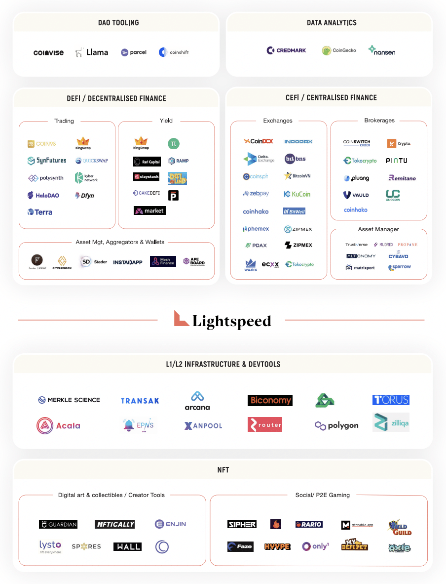 東南アジアにおけるWeb3スタートアップの事業機会｜河野優人（Yuto Kono）