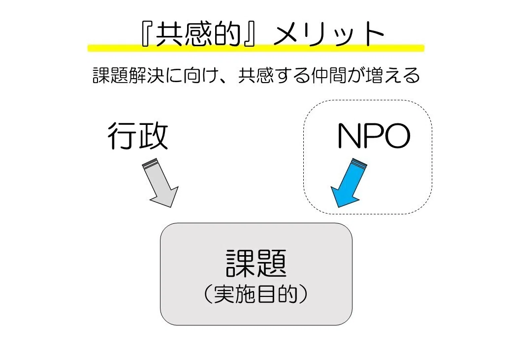 スライド1