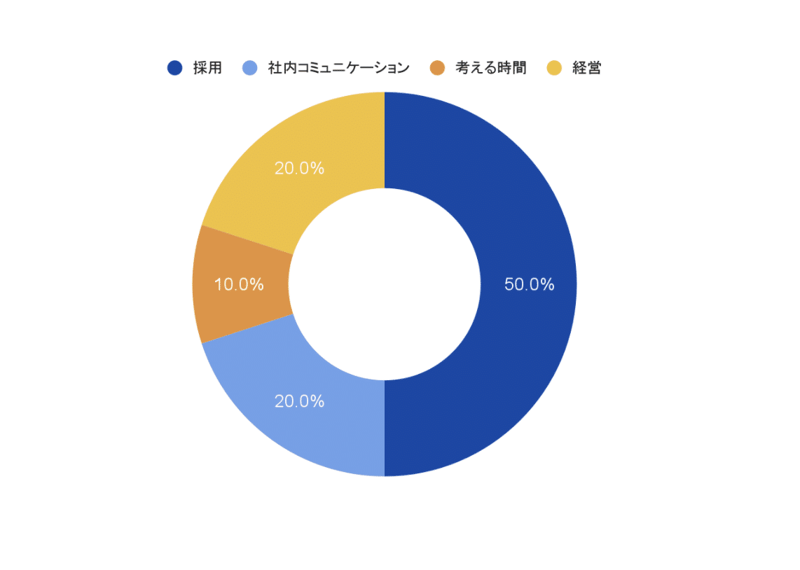 スクリーンショット 2022-03-02 11.02.20