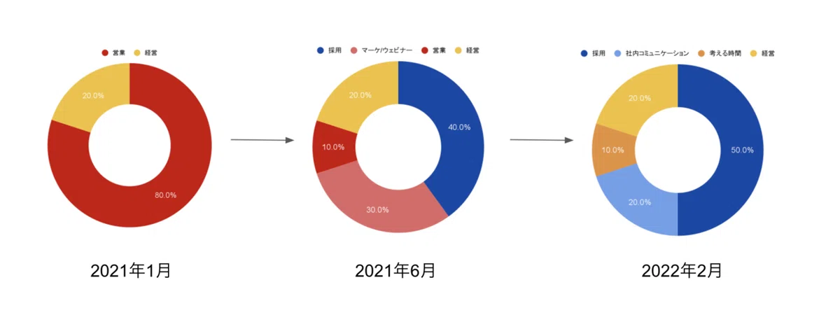 スクリーンショット 2022-03-02 11.02.26