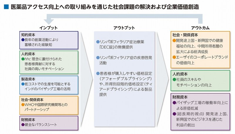 エーザイ追加画像01