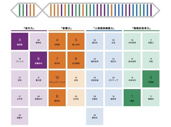 どずる