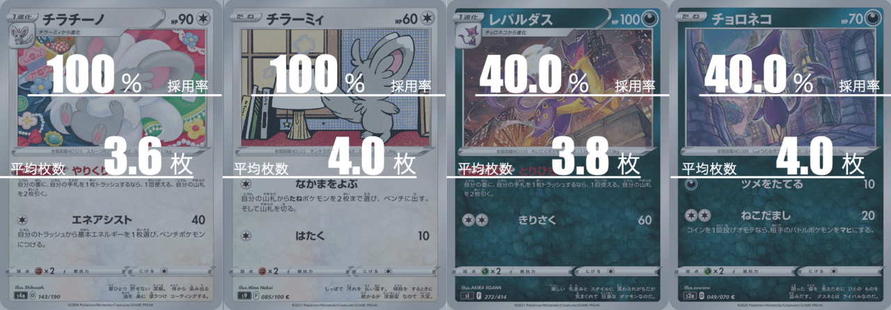 ゾロアークバレットのデッキ平均化 サンプルレシピ付 Violaのポケカ備忘録 Note ゾロアークバレットのデッキ平均化 サンプルレシピ付 Violaのポケカ備忘録 Note