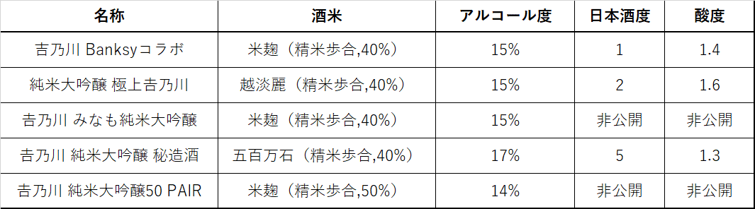 業界初のコラボ商品に売切続出！（再販情報あり）】 「吉乃川 純