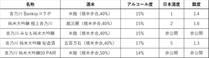 業界初のコラボ商品に売切続出！（再販情報あり）】 「吉乃川 純米大