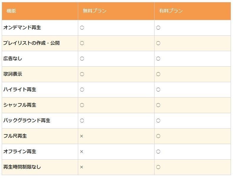 awa料金プランの違い