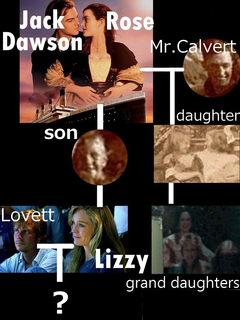 TITANIC タイタニック　ジェームズ・キャメロン　JAMES CAMERON JACK ROSE DAWSON ジャック＆ローズ LIZZY リジー Calvert カルバート 家系図 FAMILY TREE 1