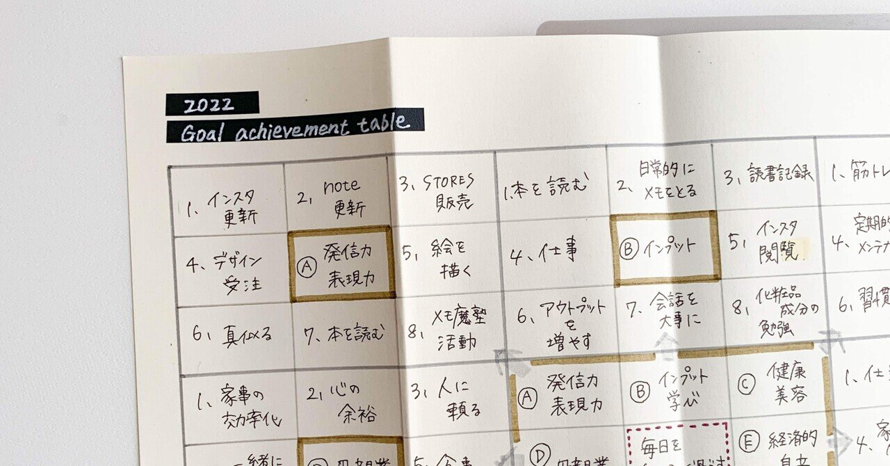 22年目標達成表 マリの手帳と暮らしの話 Note 22年目標達成表 マリの手帳と暮らしの話 Note