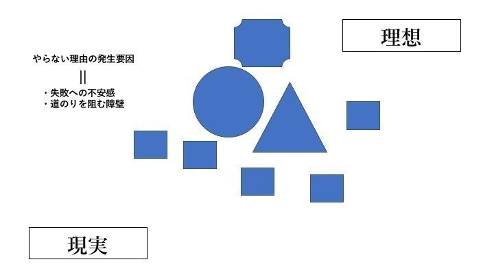 やらない理由よりやる理由を 私は嫌いだ クラタトシヒロ 居酒屋とレモネード屋 Note