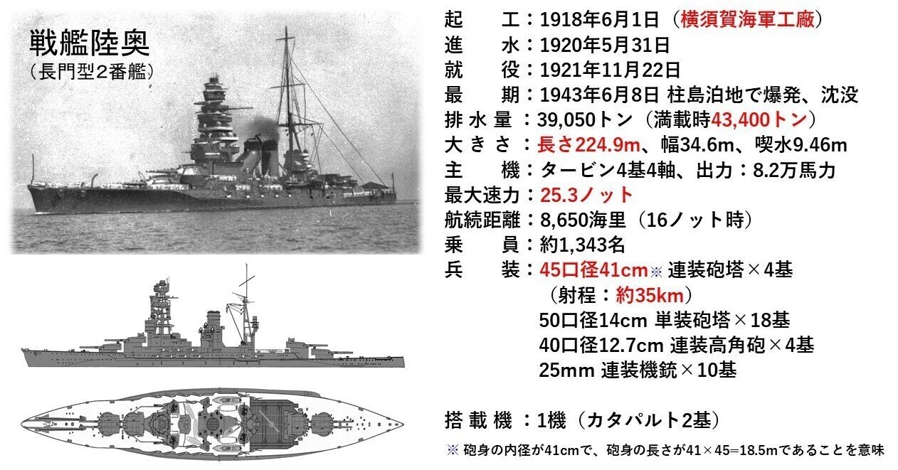 周防大島の「陸奥記念館」を訪ねて｜ISSA