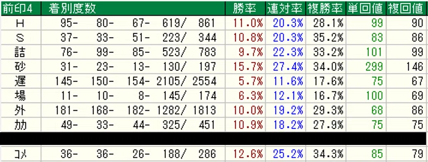 全データ_前走不利