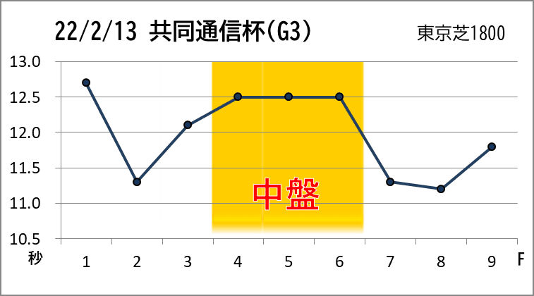 共同通信杯