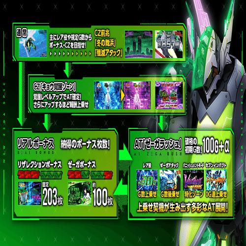 160 パチスロ新台紹介【ゼーガペイン2】AT開始時は100G以上スタート