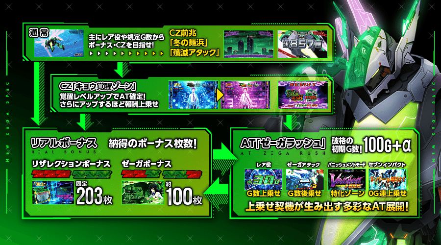 ゼーガペイン2 パチスロ機　実機 Amazon | パチスロ ゼーガペイン2 中古パチスロ実機 (ノーマルセット