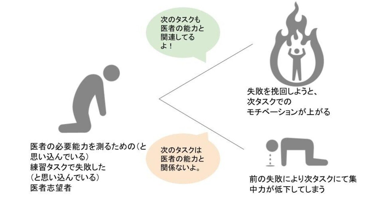 将来の夢 からモチベーション低下防止へ 教育のスゴい論文 Note