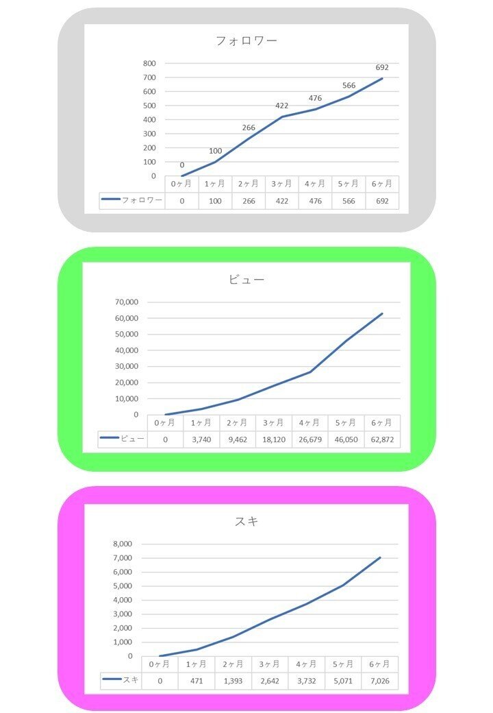 半年間の成長記録