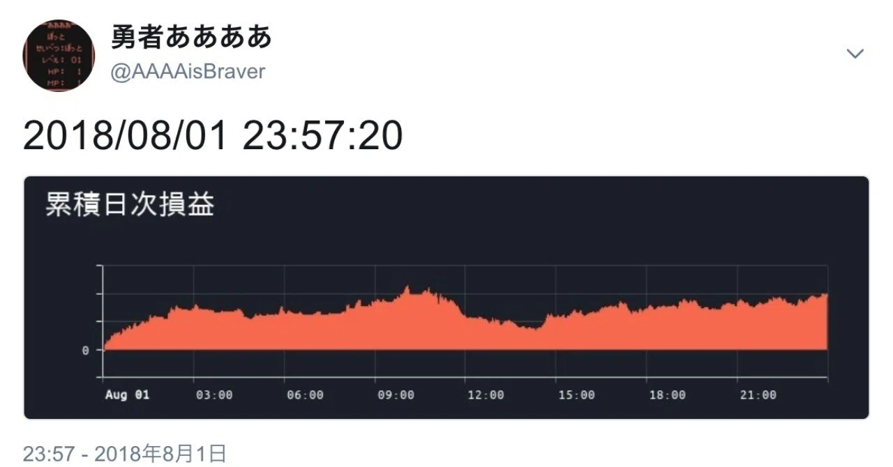 Python Puppeteer Pyppeteer Cron Bitflyer 損益グラフを自動でスクリーンショット撮影して Twitter Discord Lineに送信 ああああ Note