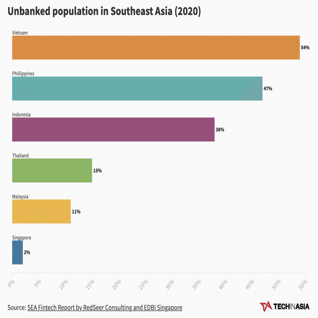 東南アジアにおけるWeb3スタートアップの事業機会｜河野優人（Yuto Kono）