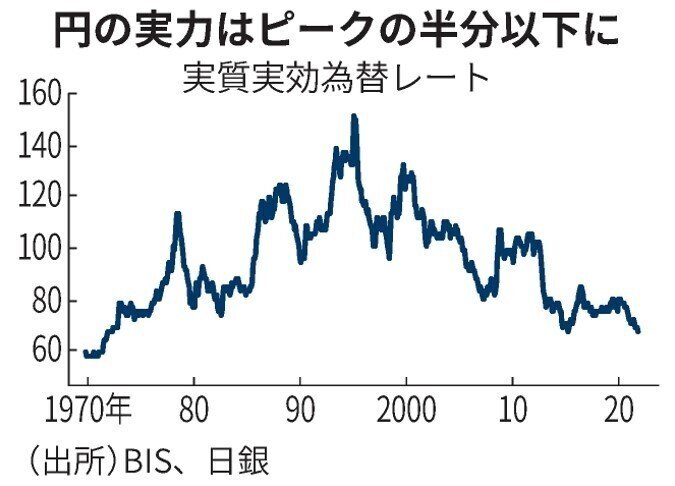 元 ルーブル 人民 中国、人民元・ルーブル取引の制限幅を拡大: 日本経済新聞