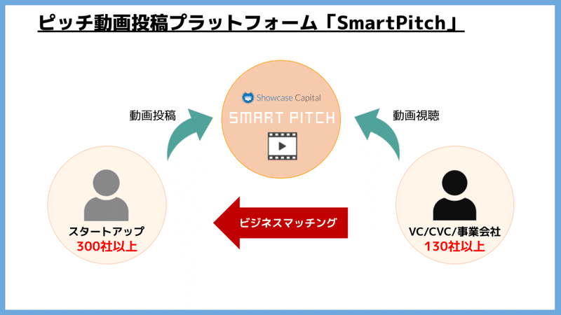 SmartPitch_事業会社_VC_CVC向け_202110