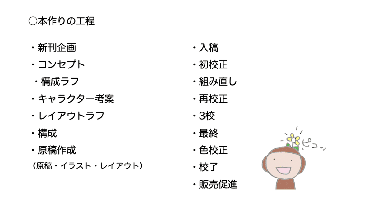 スクリーンショット 2022-03-03 17.05.27