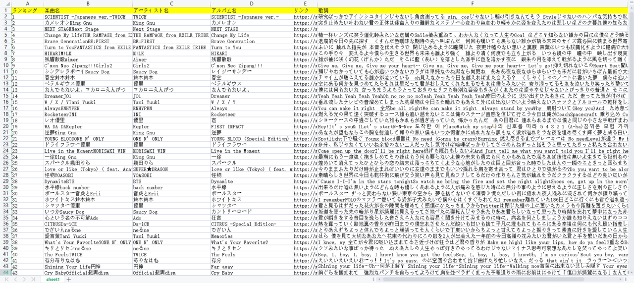 ソング 楽曲 Line Musicから音楽の歌詞をスクレイピングする Satoshihirai1 S Blog